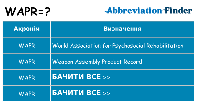 Що wapr означають