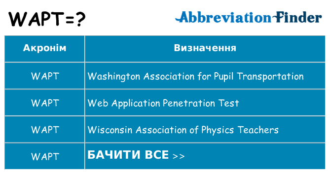 Що wapt означають