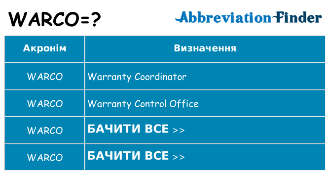 Що warco означають