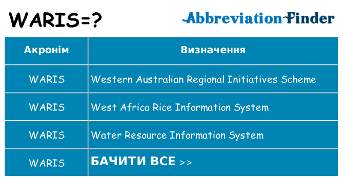 Що waris означають
