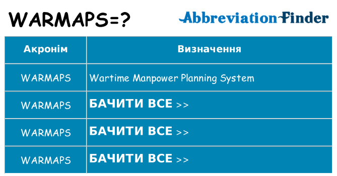 Що warmaps означають