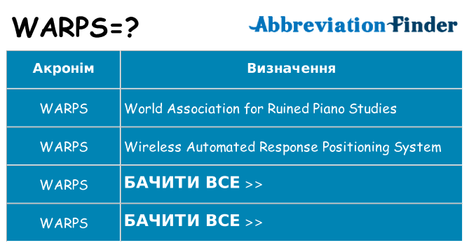 Що warps означають