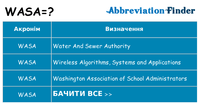 Що wasa означають