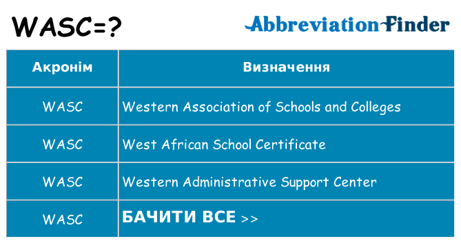 Що wasc означають