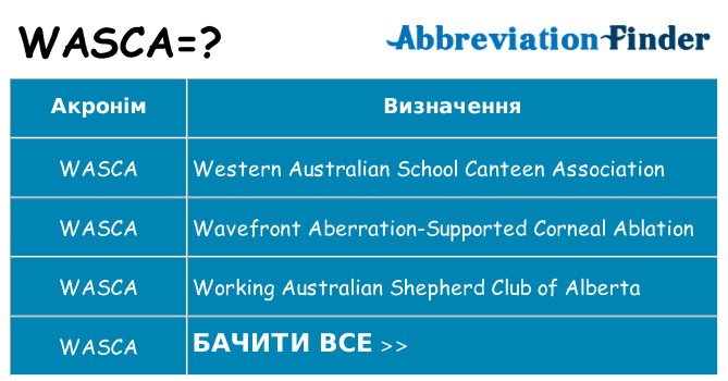 Що wasca означають