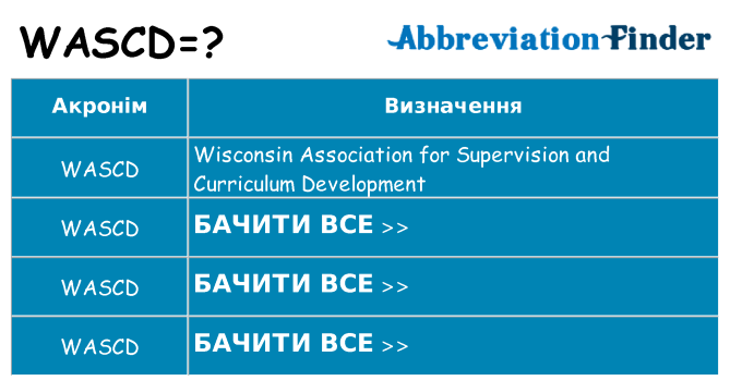 Що wascd означають