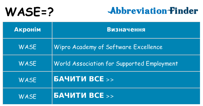 Що wase означають