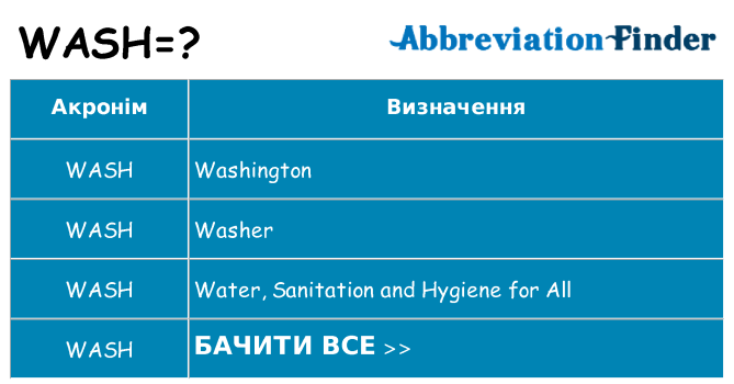 Що wash означають