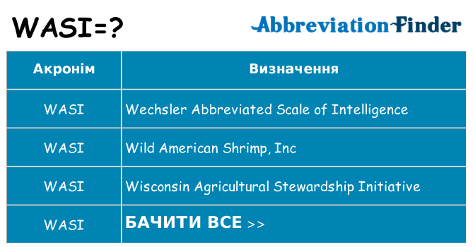 Що wasi означають