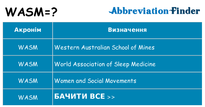 Що wasm означають