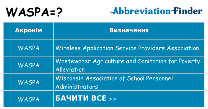 Що waspa означають