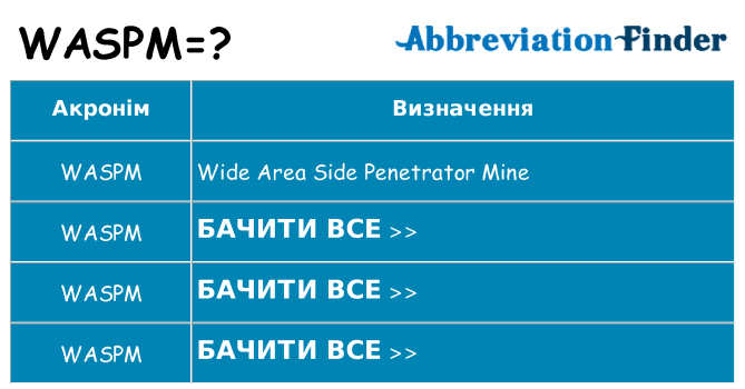 Що waspm означають