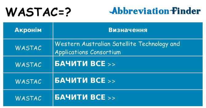Що wastac означають