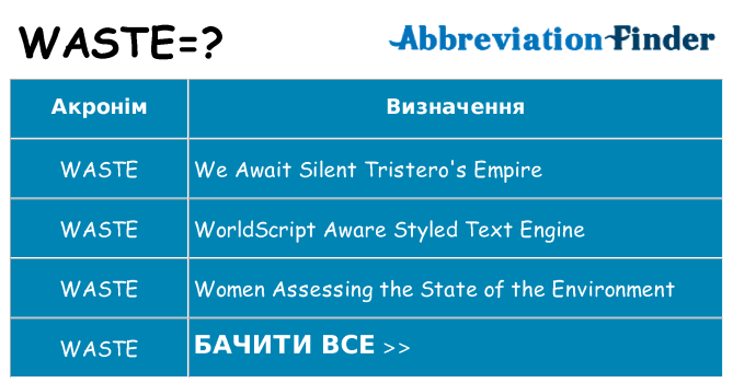Що waste означають