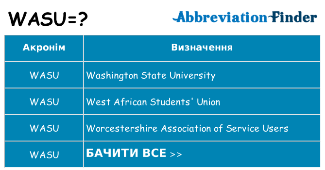 Що wasu означають