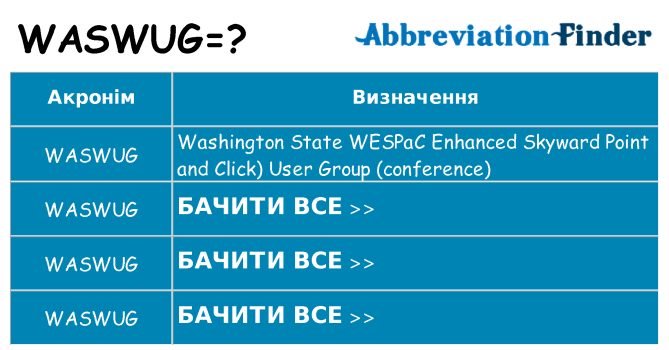 Що waswug означають