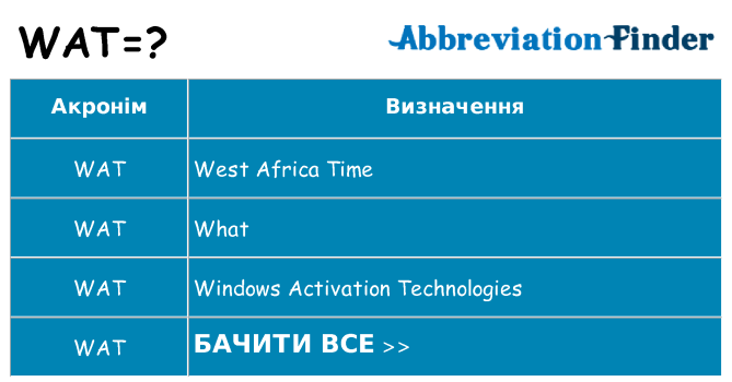 Що wat означають