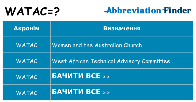 Що watac означають