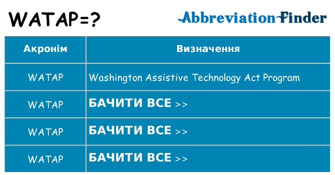 Що watap означають