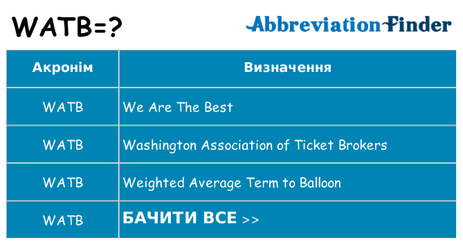 Що watb означають