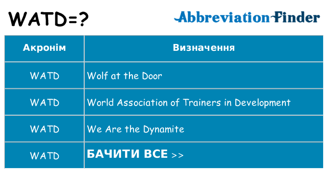 Що watd означають