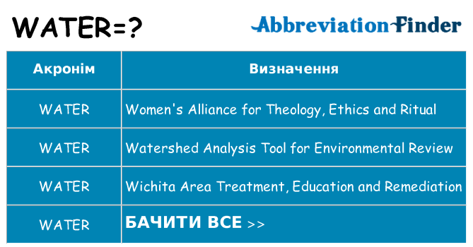 Що water означають