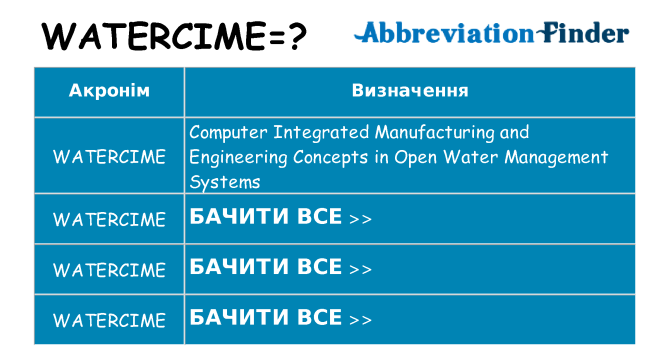 Що watercime означають