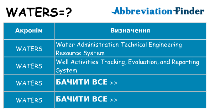 Що waters означають