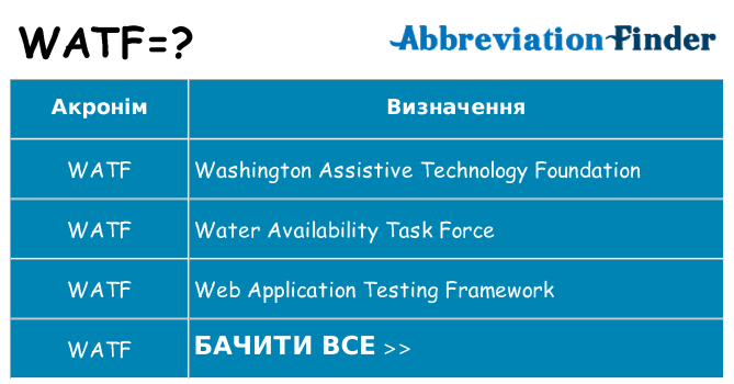 Що watf означають