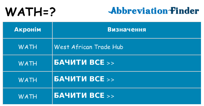 Що wath означають