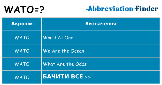 Що wato означають