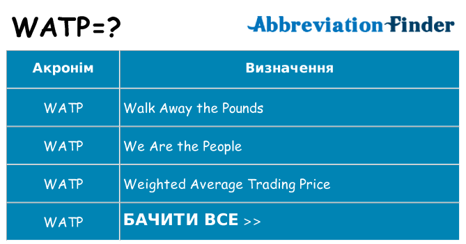 Що watp означають