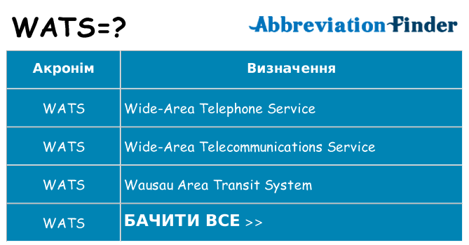 Що wats означають