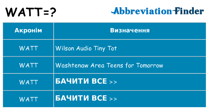 Що watt означають