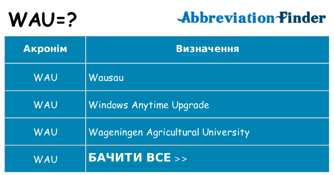 Що wau означають