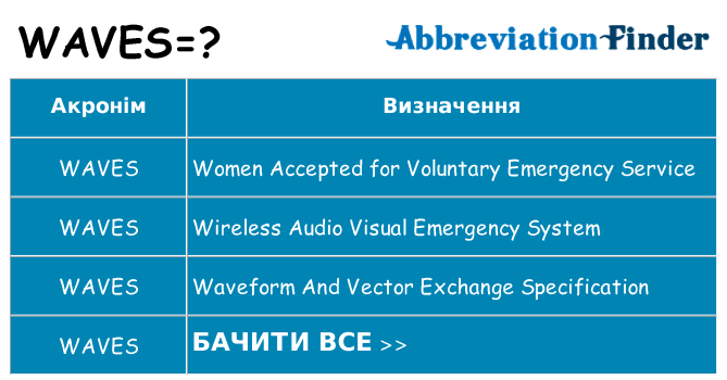 Що waves означають