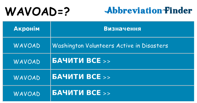 Що wavoad означають