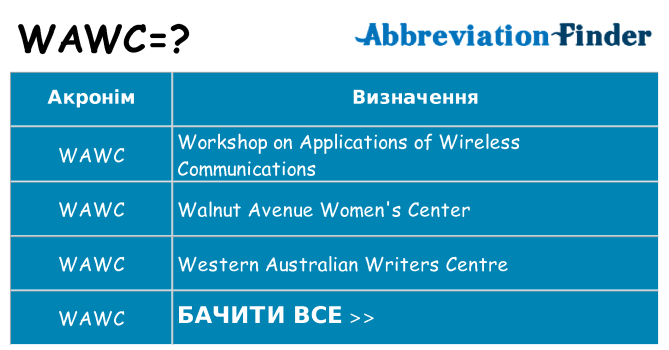 Що wawc означають