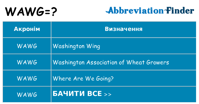 Що wawg означають