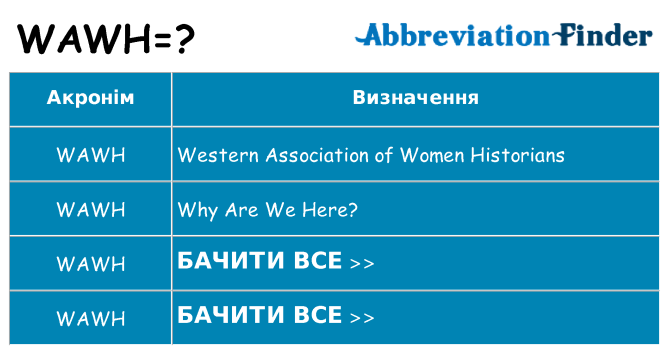 Що wawh означають