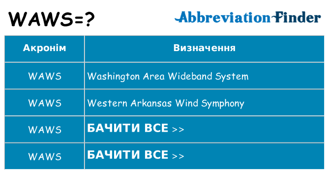 Що waws означають