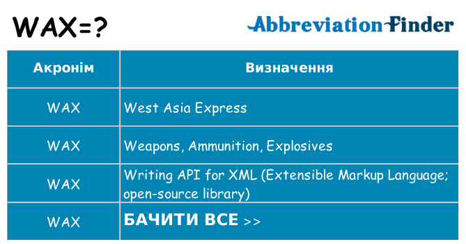 Що wax означають