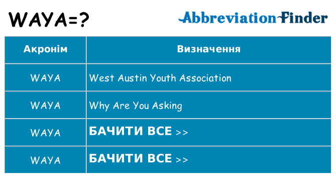Що waya означають