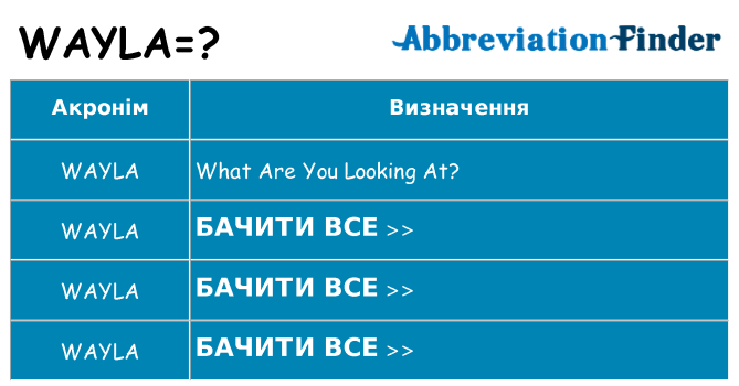 Що wayla означають