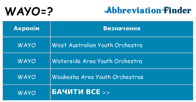 Що wayo означають