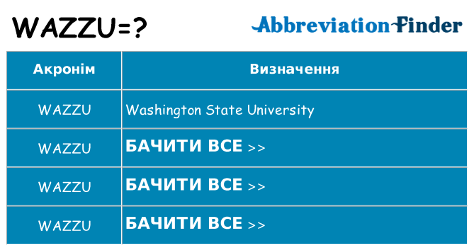 Що wazzu означають