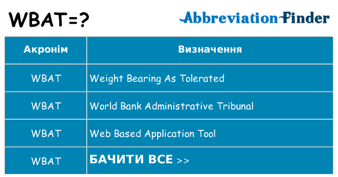 Що wbat означають