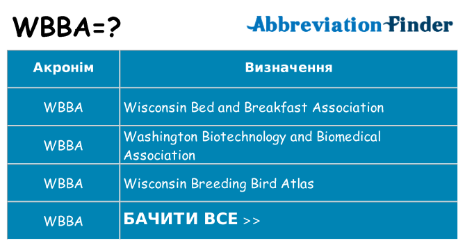Що wbba означають