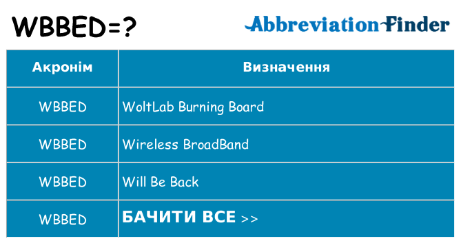 Що wbbed означають