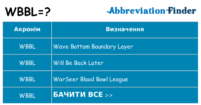 Що wbbl означають